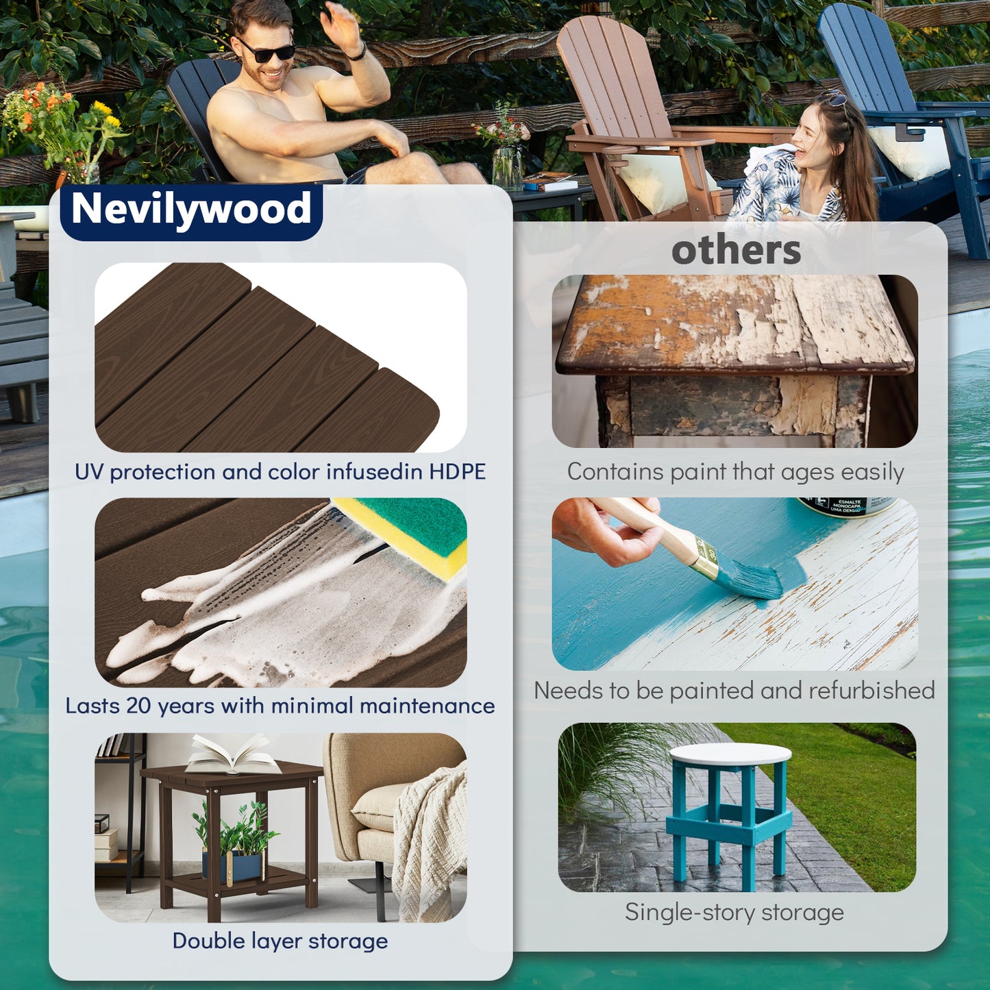 Plawdlik 2-Tier HDPE Outdoor Side Table - Patio Coffee Table