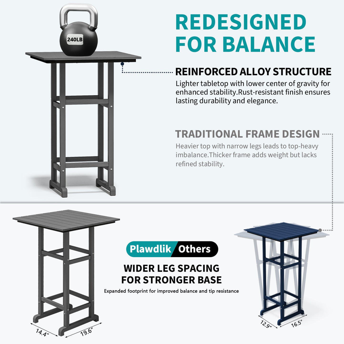 5-Piece HDPE Outdoor Bar Set – All-Weather Square Pub Table with 4 Tall Chairs, Heavy-Duty Patio Dining Set for Garden, Deck, or Poolside