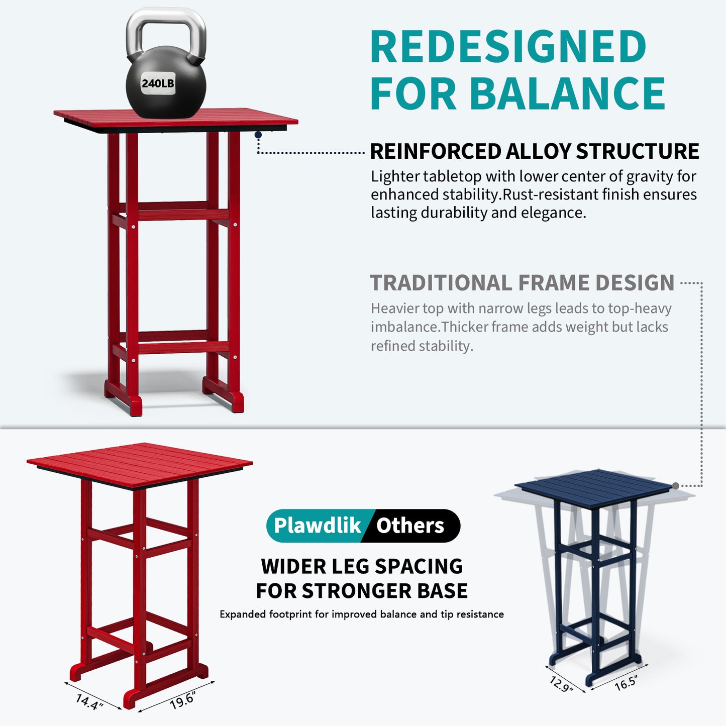 Plawdlik 42 Inch Outdoor Bar Table - All Weather HDPE Square Patio Pub Table with Footrest - Indoor and Outdoor Use