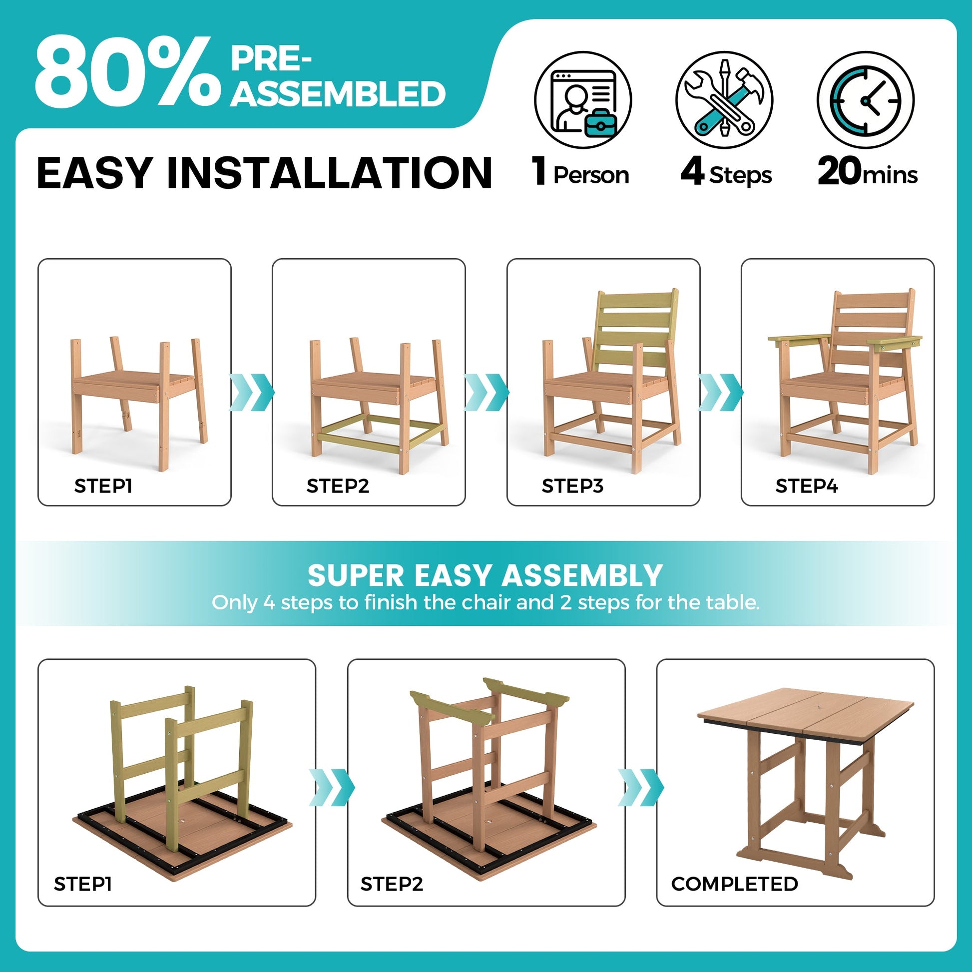 5 Piece HDPE Patio Dining Set, All-Weather Square Table and 4 Ergonomic Chairs Plawdlik Furniture